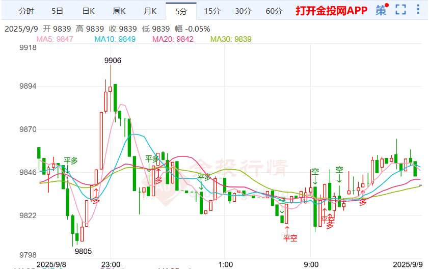 劳动者信心跌至谷底白银td震荡