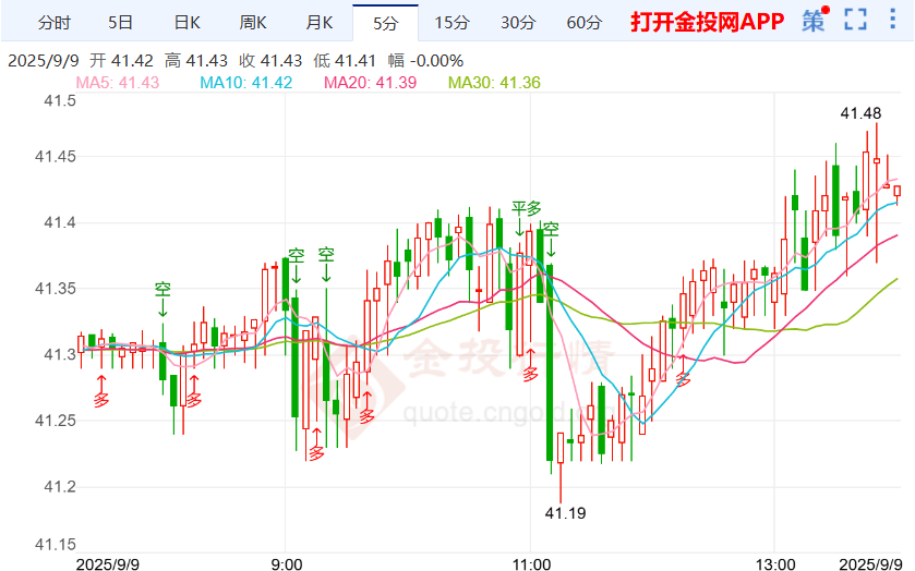 美国援乌防空武器放缓 白银延续上行动能
