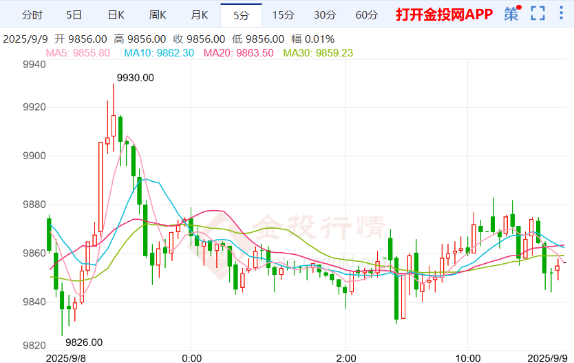 理事提名进程波折沪银高位震荡