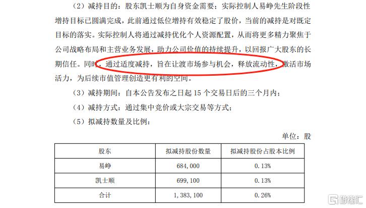 超2亿套现叫停！同花顺董事长减持急刹车，股价火速“回血”