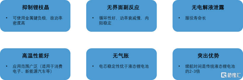 能量密度翻倍，自燃成为历史？固态电池引爆产业革命的前夜