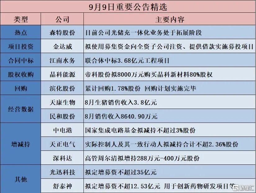 早报（09.10）| 苹果重大发布！史上最薄iPhone来了；以色列空袭卡塔尔；马克龙任命第5位法国总理