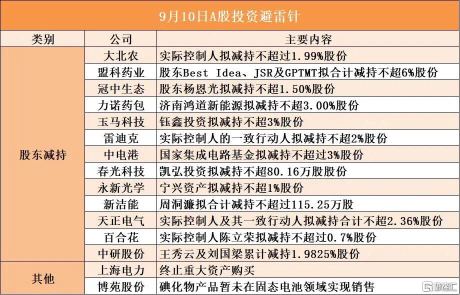 早报（09.10）| 苹果重大发布！史上最薄iPhone来了；以色列空袭卡塔尔；马克龙任命第5位法国总理