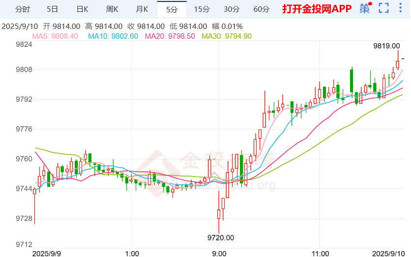 劳动力市场陷入更深衰退 沪银价格出现下挫