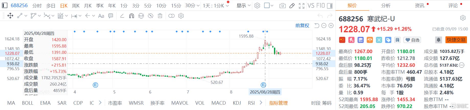 “寒王”大消息，近40亿定增获批！