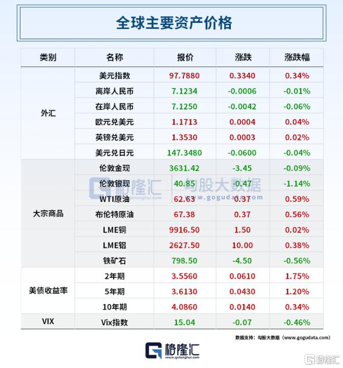 早报（09.10）| 苹果重大发布！史上最薄iPhone来了；以色列空袭卡塔尔；马克龙任命第5位法国总理