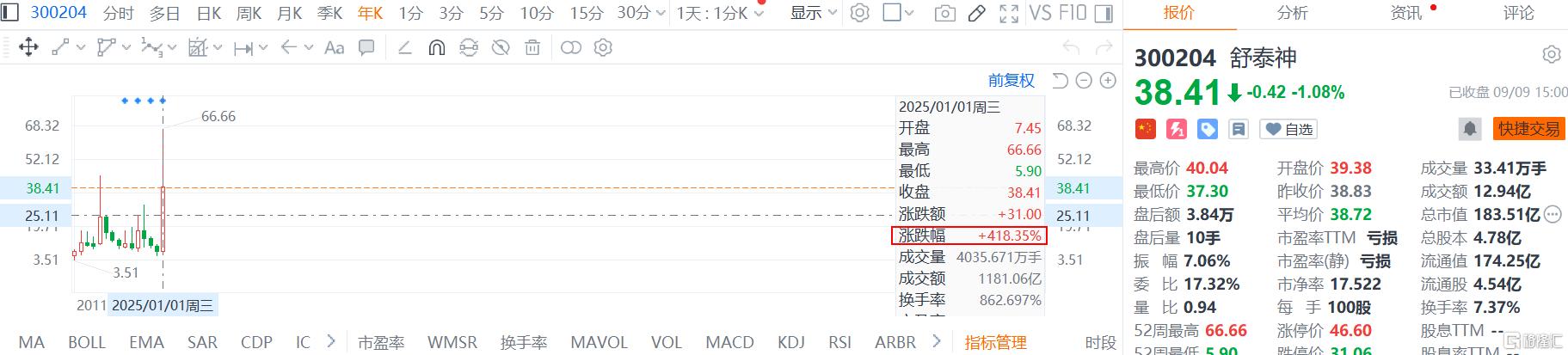 “寒王”大消息，近40亿定增获批！