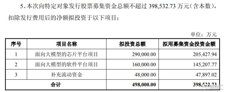 “寒王”大消息，近40亿定增获批！