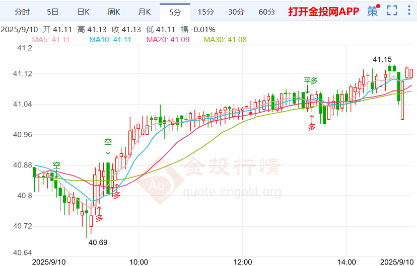 美联储降息仍存不确定性银价拉升