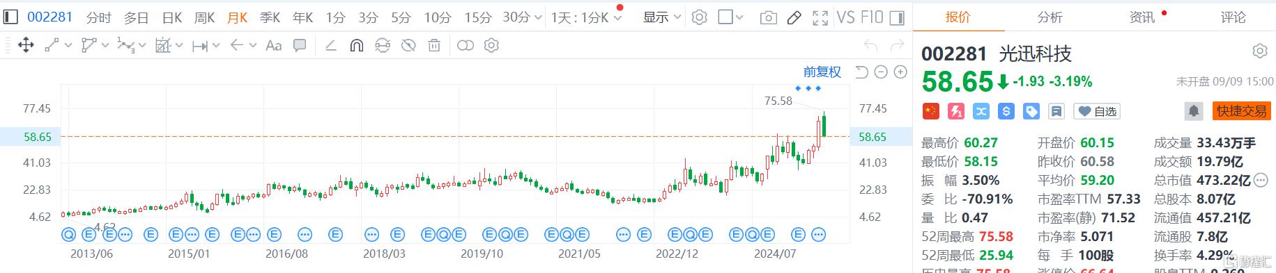 “寒王”大消息，近40亿定增获批！