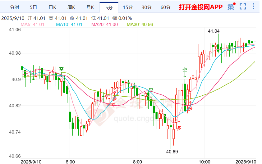 关税案辩论安排在11月初银价上涨