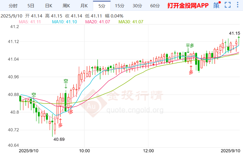解雇美联储理事被法院叫停银价上升