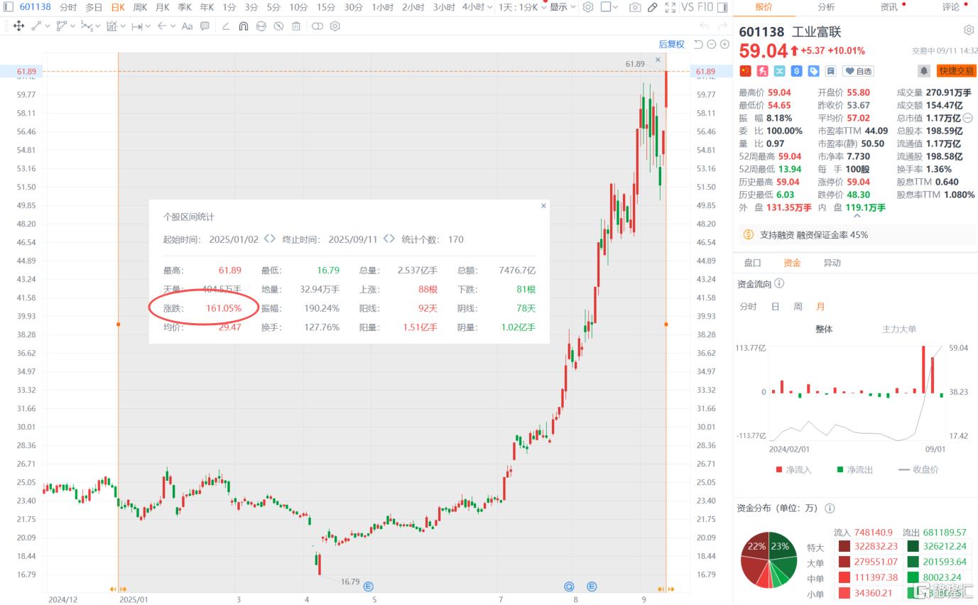 甲骨文“AI暴力美学”引爆A股！算力硬件行情全线沸腾，万亿巨头2连板