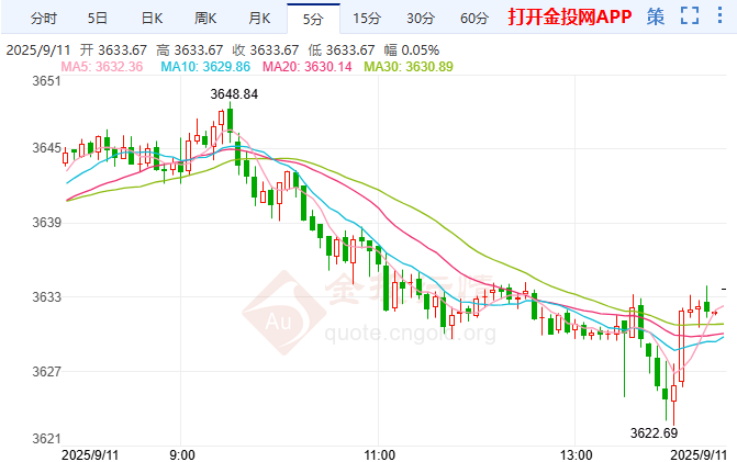 美國CPI風(fēng)暴倒計時 黃金蓄勢等待方向指引