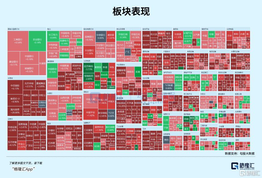 巨头狂飙40%！资金重回逆天赛道