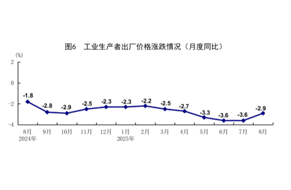 國家統(tǒng)計局：8月份國民經(jīng)濟運行總體平穩(wěn)、穩(wěn)中有進