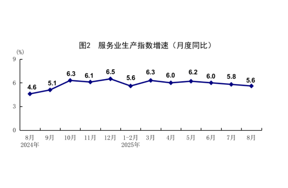 國家統(tǒng)計局：8月份國民經(jīng)濟運行總體平穩(wěn)、穩(wěn)中有進