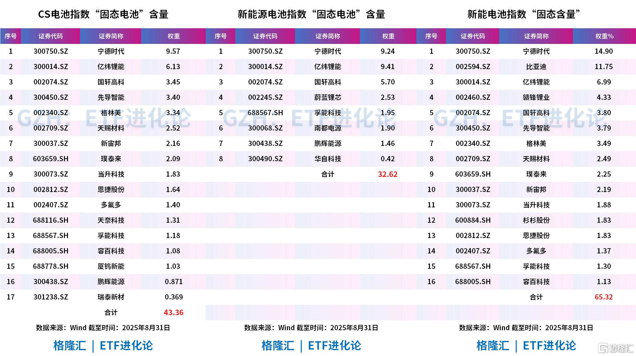 “宁王”大爆发！锂电池ETF、电池30ETF、电池龙头ETF涨超2%