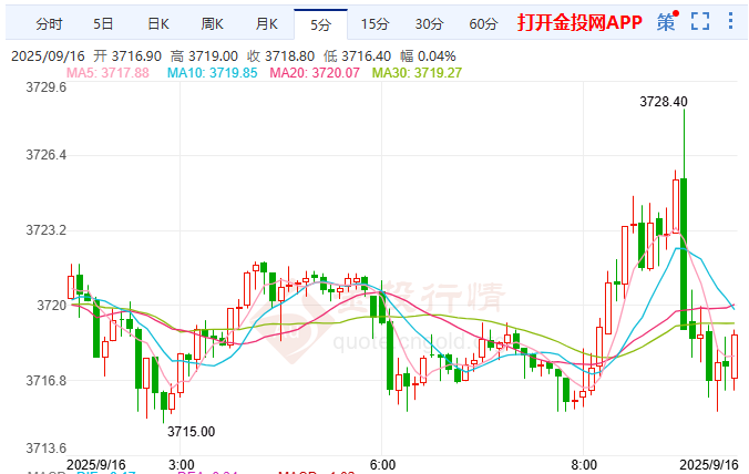 中美貿(mào)易摩擦新焦點(diǎn) comex黃金多空戰(zhàn)勢(shì)明