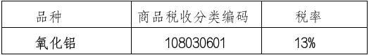 上期所：关于上期综合业务平台氧化铝品种标准仓单交易上线有关事项的通知