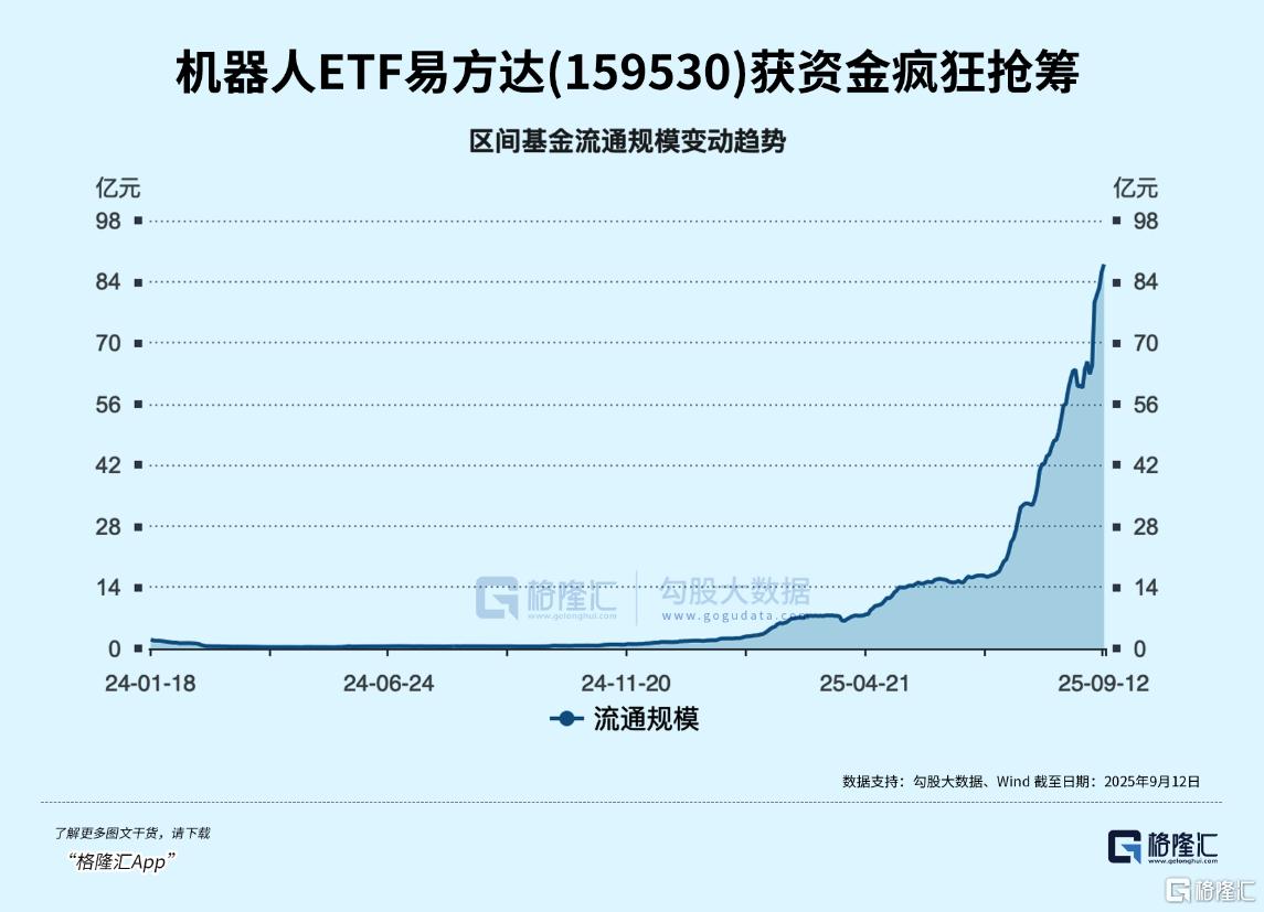 机器人龙头etf f15b70d760a4f1b7eb98cd5813cb86cf.jpg