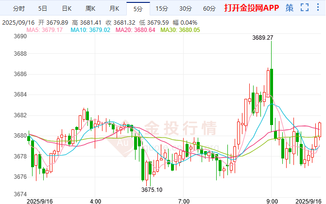黃金“開門紅”創(chuàng)新高 下一目標(biāo)劍指3700關(guān)口