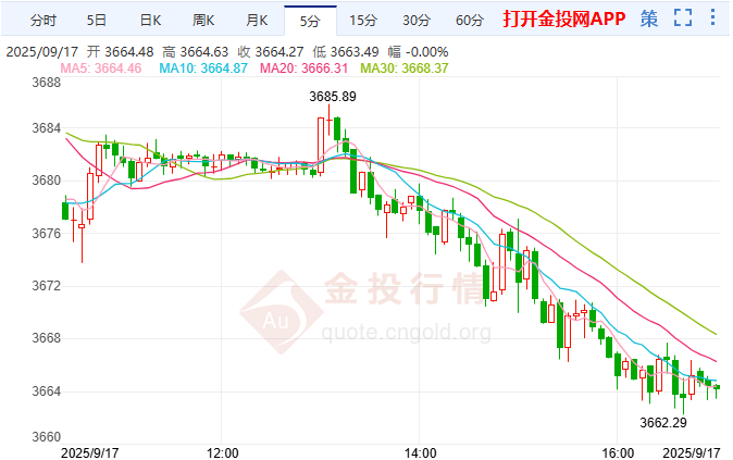 黃金市場將迎巨大變數(shù)？勁爆行情箭在弦上
