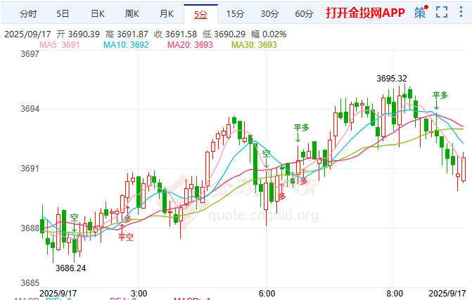 金投財(cái)經(jīng)早知道：美債疲軟+地緣危機(jī)推高金價(jià) ?黃金市場(chǎng)波動(dòng)加劇