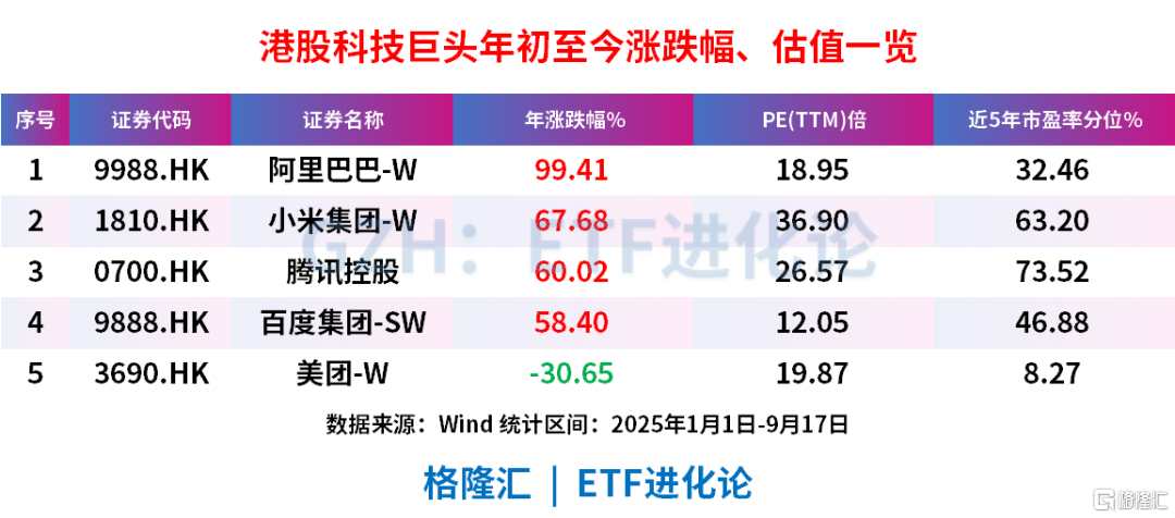 罕见！越涨越吸金