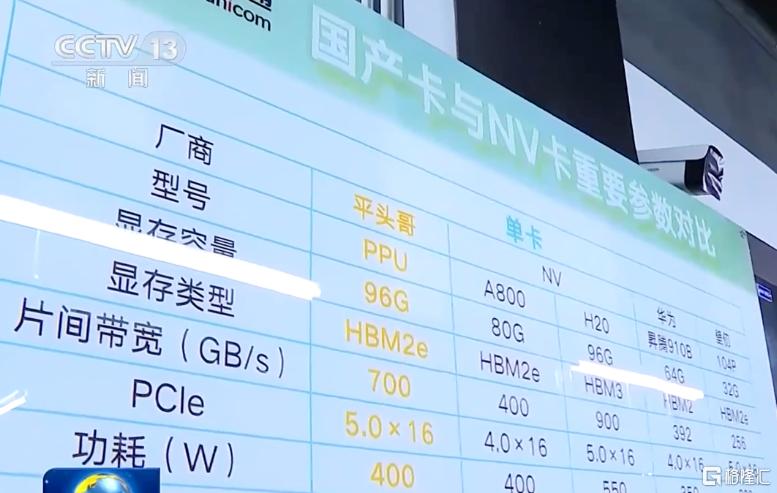 多则消息引爆，半导体全线沸腾！外资机构扎堆调研