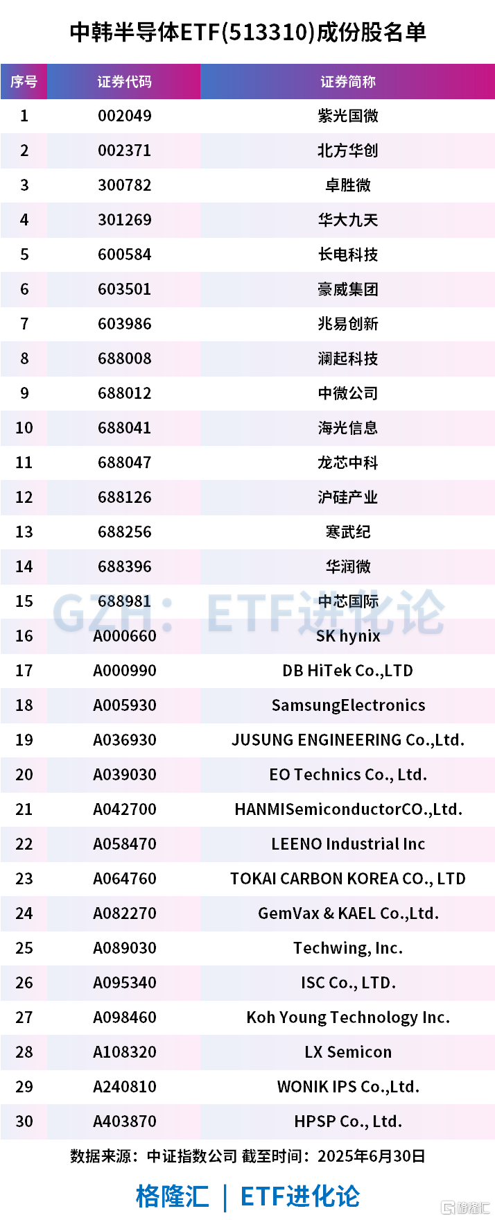 罕见！越涨越吸金