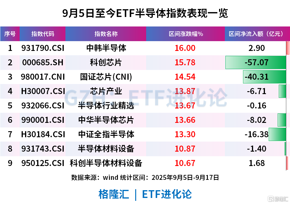 罕见！越涨越吸金
