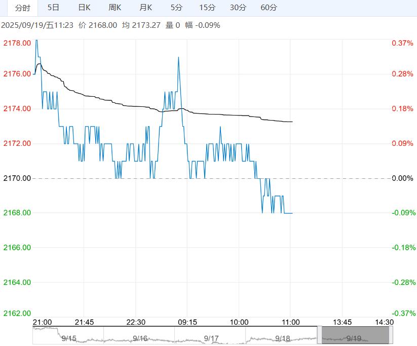 市场供需略宽 玉米短期或震荡偏弱运行
