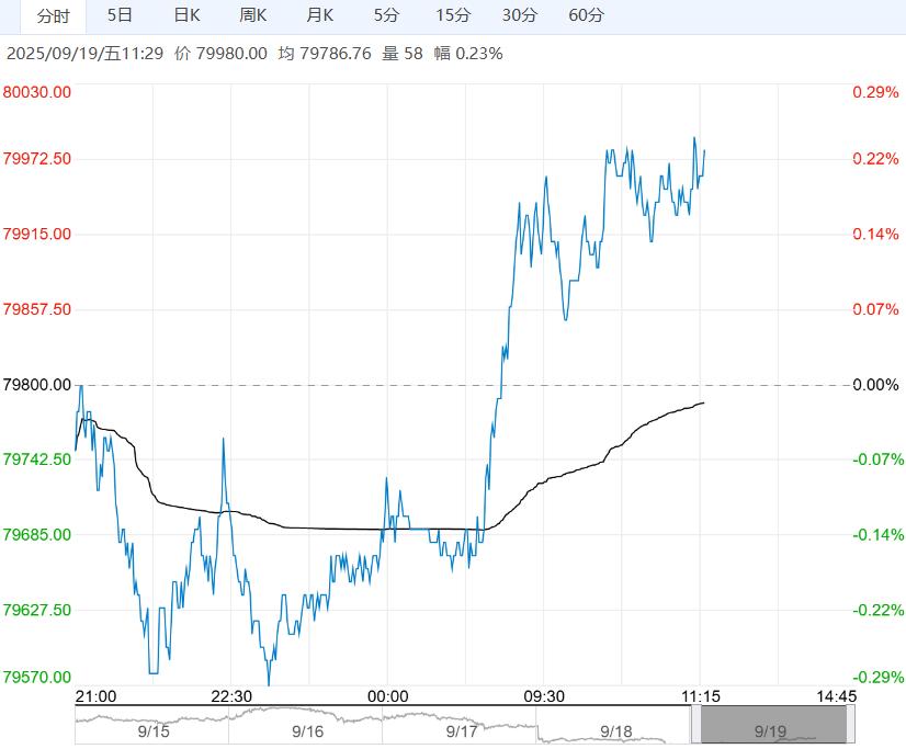 产业进入旺季 预计沪铜短期维持震荡运行