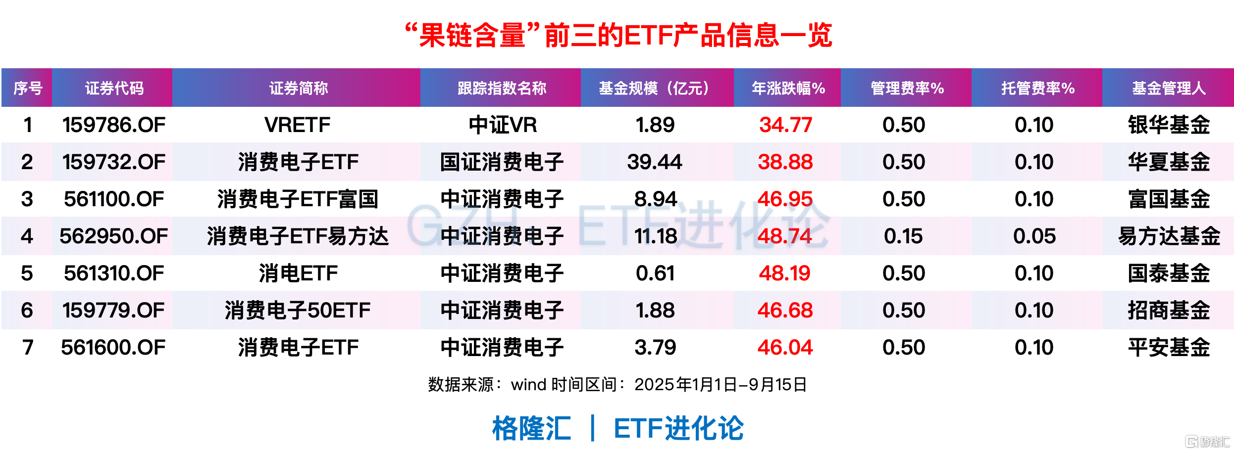 突发！最火爆板块生变？