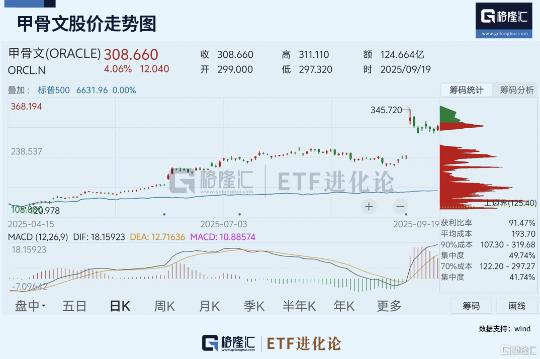突发！最火爆板块生变？