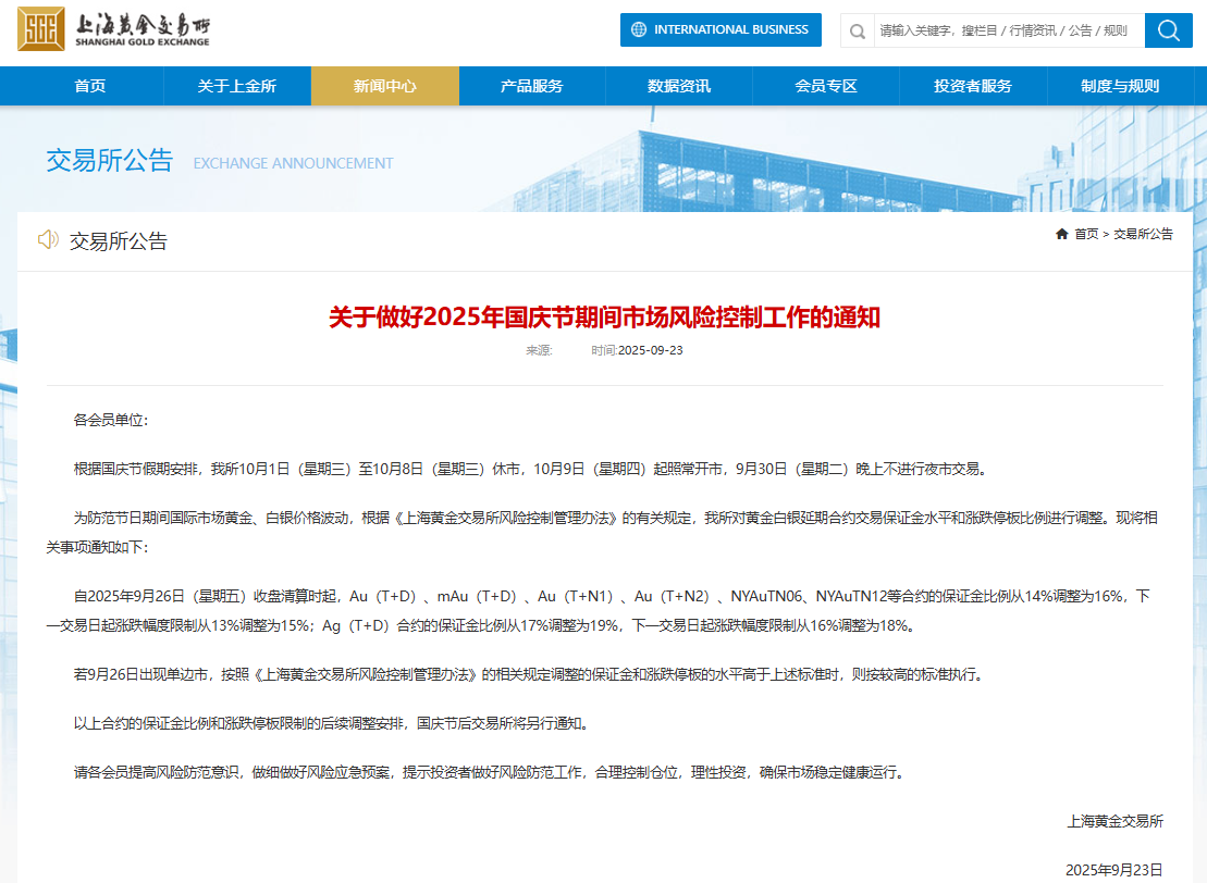 上金所調(diào)整黃金白銀延期合約交易保證金水平和漲跌停板比例