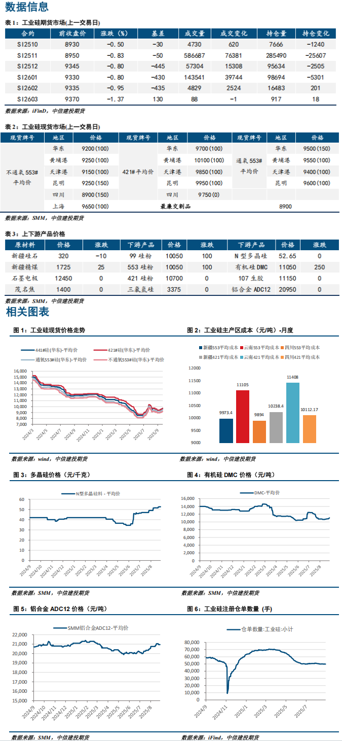 工业硅基本面并无显著利多支撑 注意行情回调风险