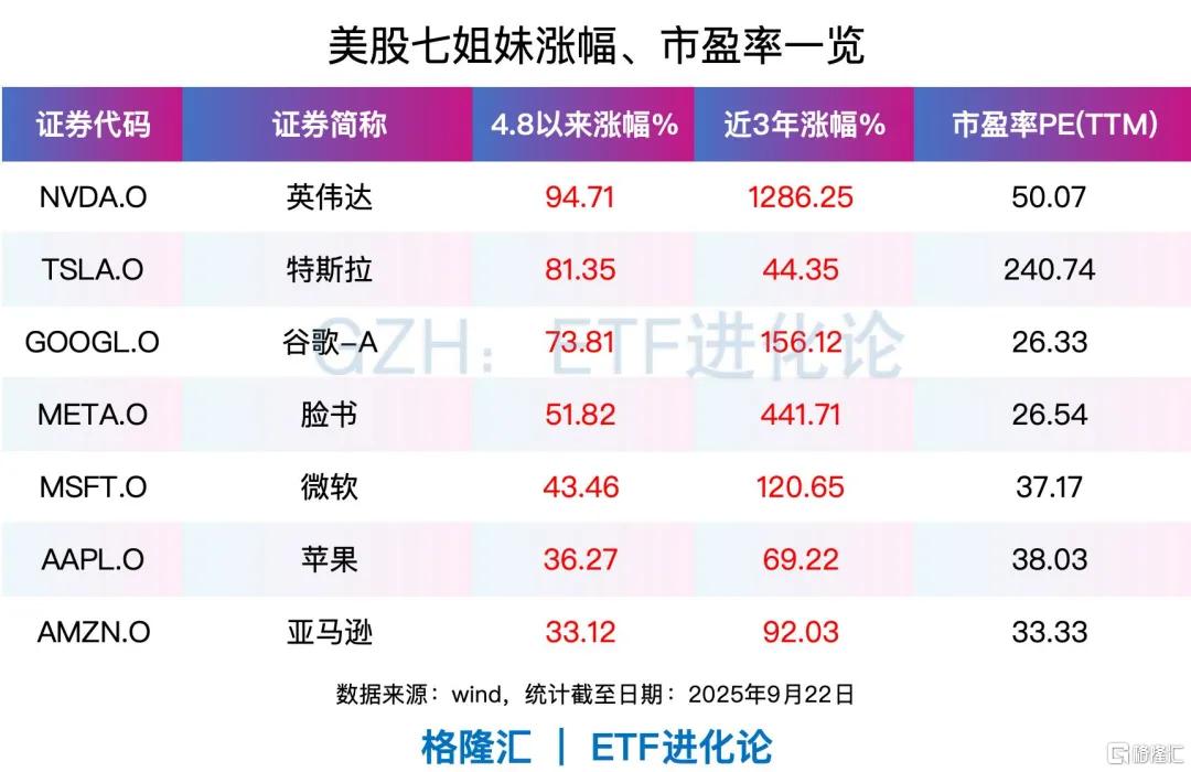 华尔街大佬出手！建仓这只大牛股