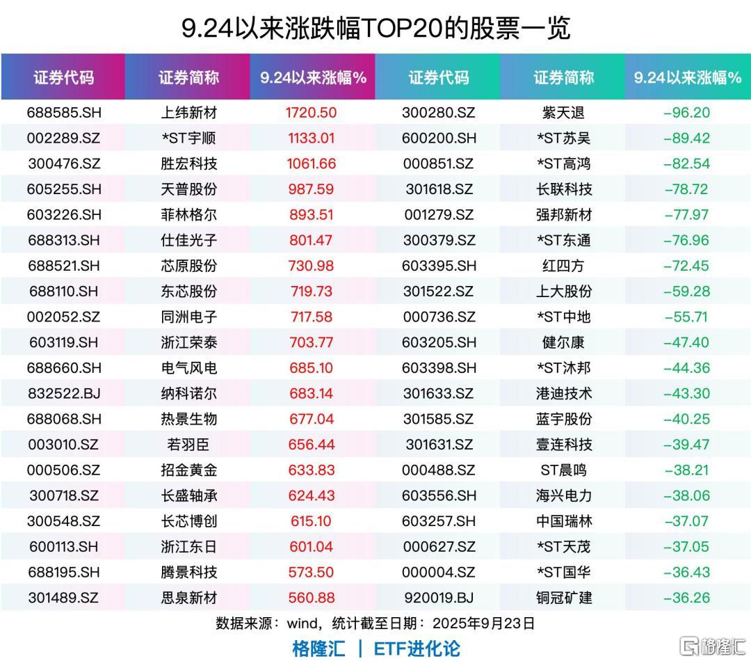 华尔街大佬出手！建仓这只大牛股