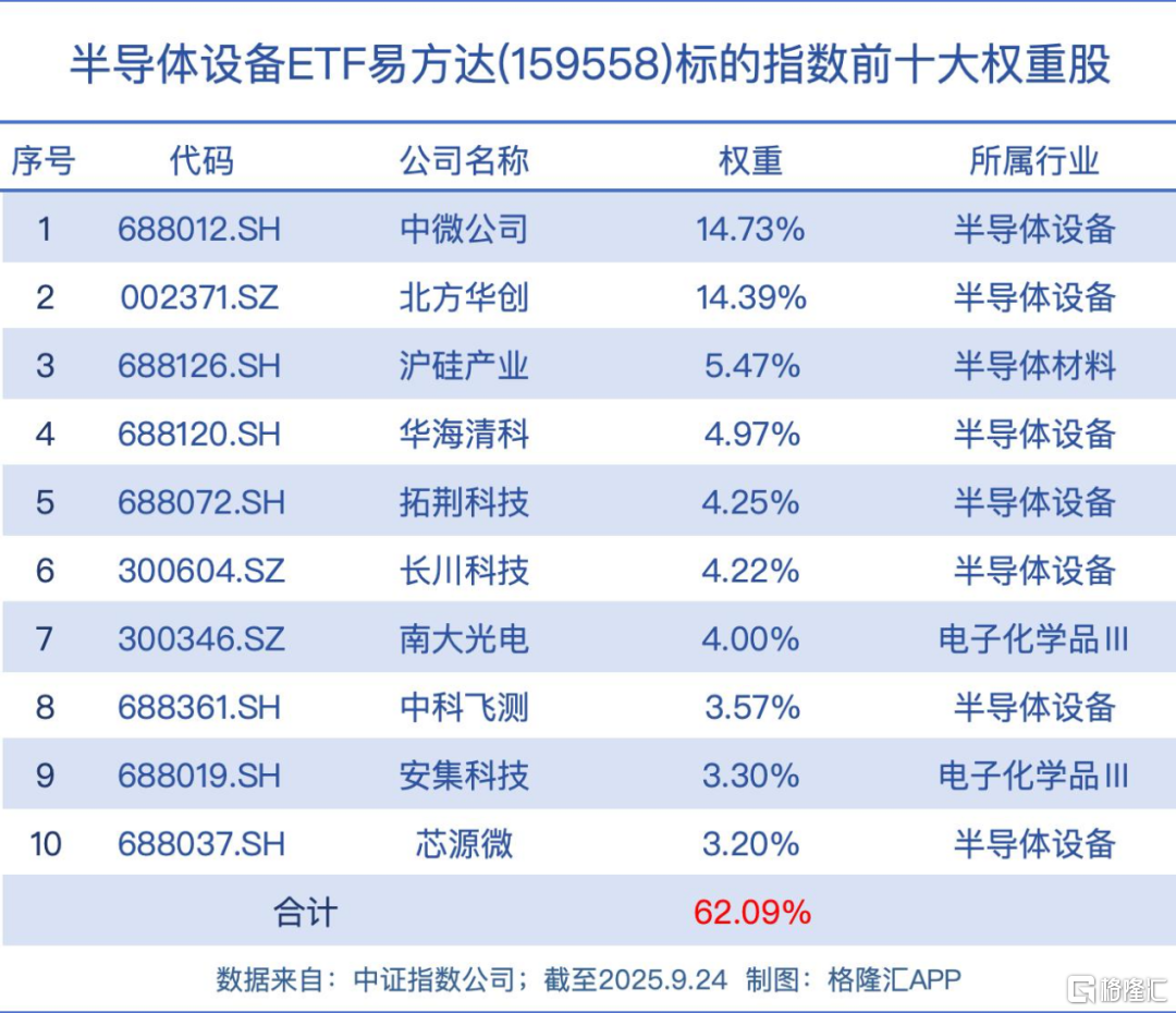 刚刚！全线大爆发
