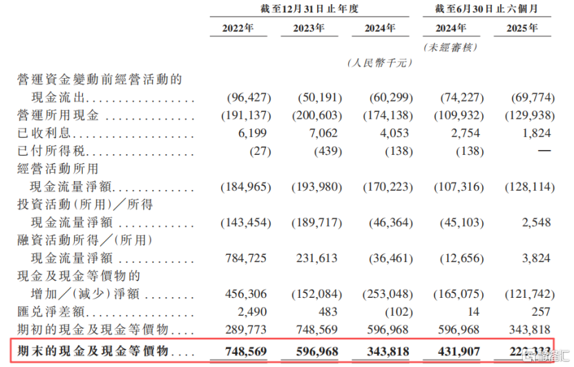 腾讯、高盛押注！数据服务商迅策科技三闯IPO，成立9年尚未盈利