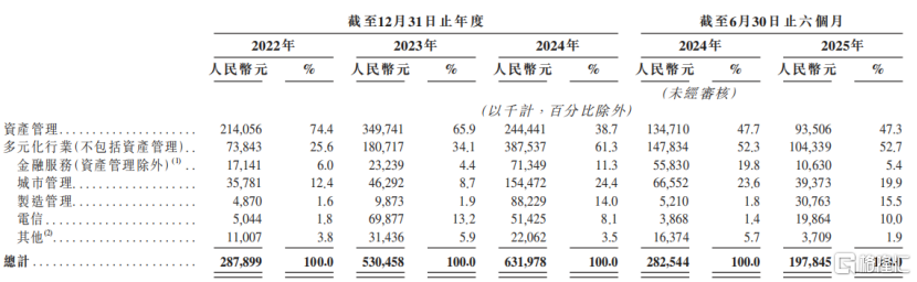 腾讯、高盛押注！数据服务商迅策科技三闯IPO，成立9年尚未盈利