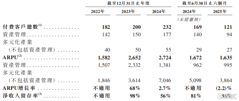 腾讯、高盛押注！数据服务商迅策科技三闯IPO，成立9年尚未盈利