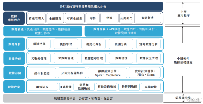 腾讯、高盛押注！数据服务商迅策科技三闯IPO，成立9年尚未盈利
