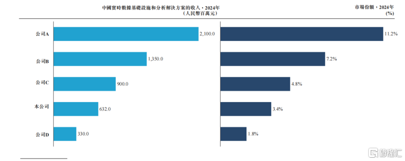 腾讯、高盛押注！数据服务商迅策科技三闯IPO，成立9年尚未盈利