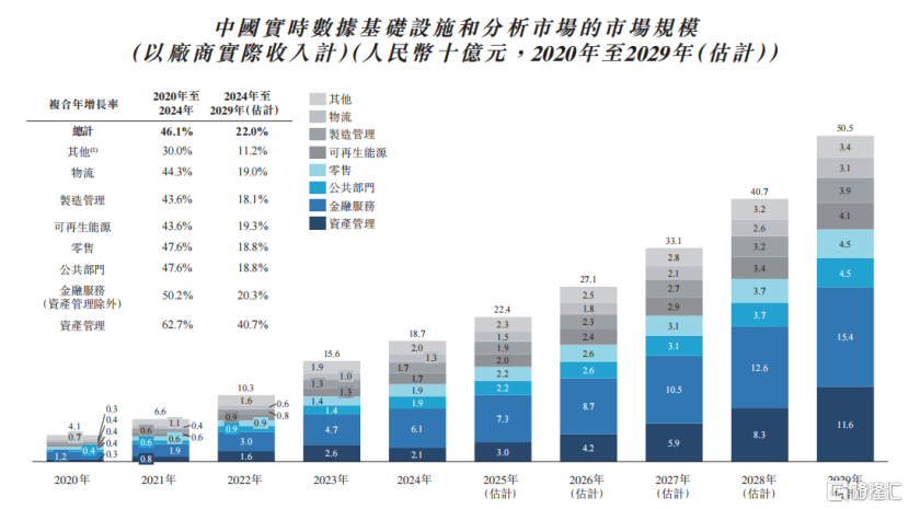 腾讯、高盛押注！数据服务商迅策科技三闯IPO，成立9年尚未盈利