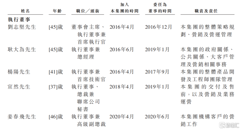 腾讯、高盛押注！数据服务商迅策科技三闯IPO，成立9年尚未盈利