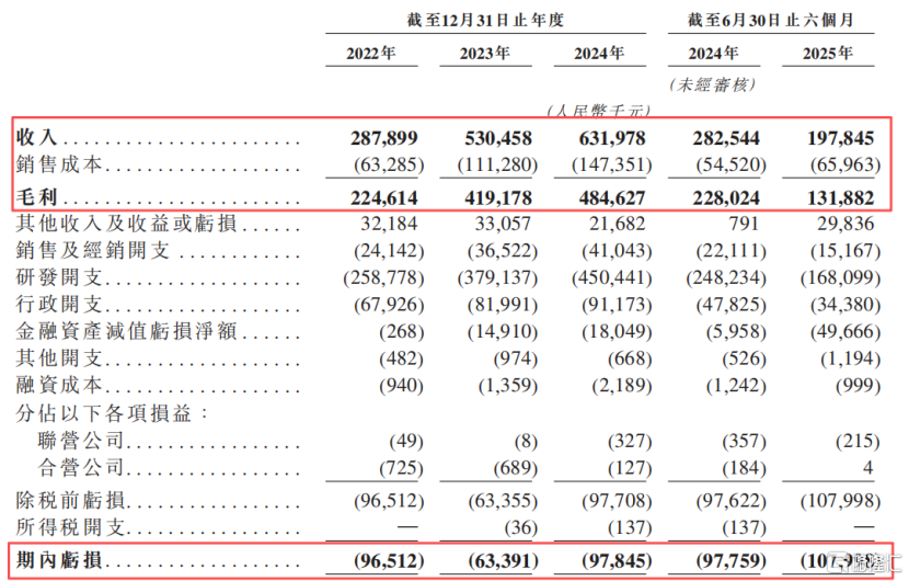 腾讯、高盛押注！数据服务商迅策科技三闯IPO，成立9年尚未盈利