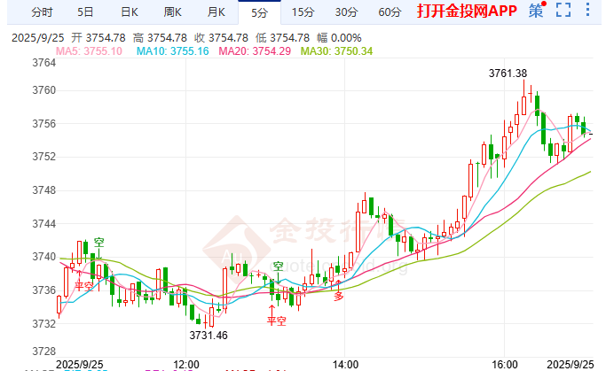 金投財經(jīng)晚間道:黃金不尋常漲勢 揭示全球深層焦慮
